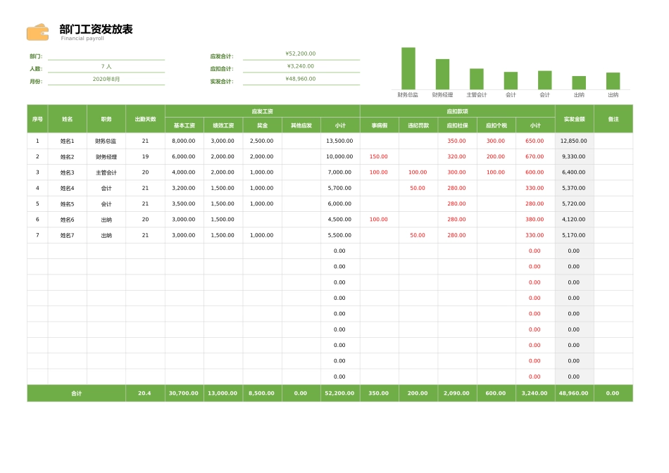 39 财务工资发放表.xlsx_第1页