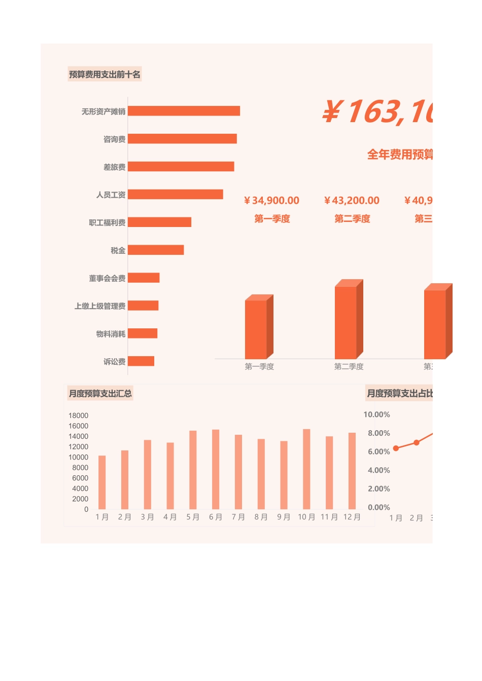 52年度费用预算表.xlsx_第1页