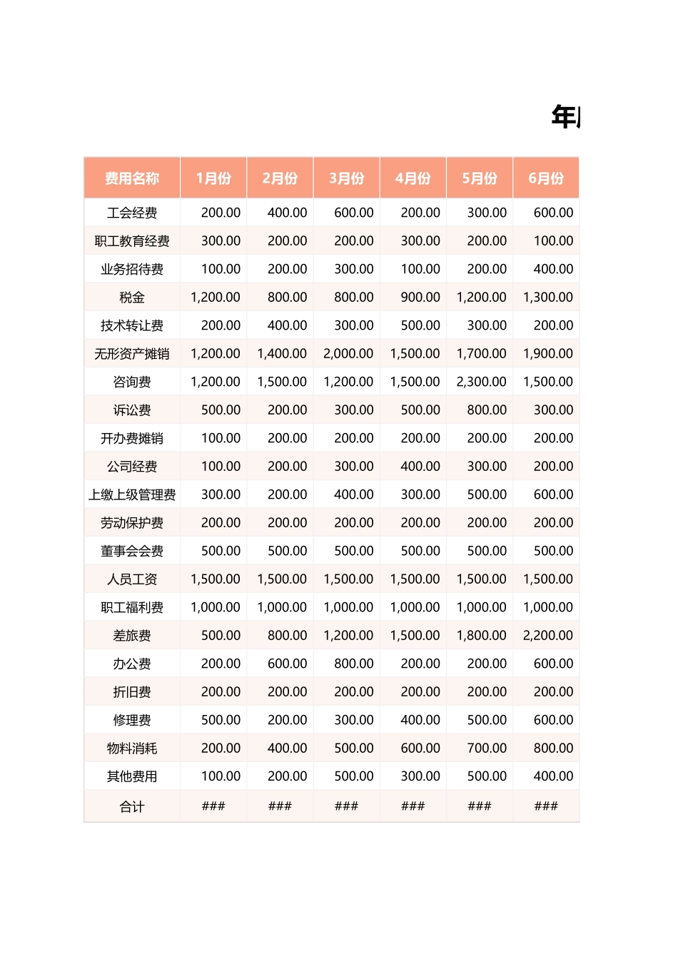 52年度费用预算表.xlsx_第3页