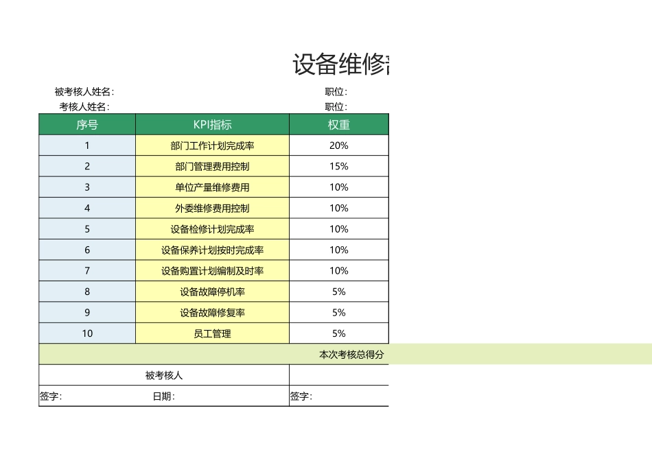 40 -设备维修部经理绩效考核表1.xlsx_第1页
