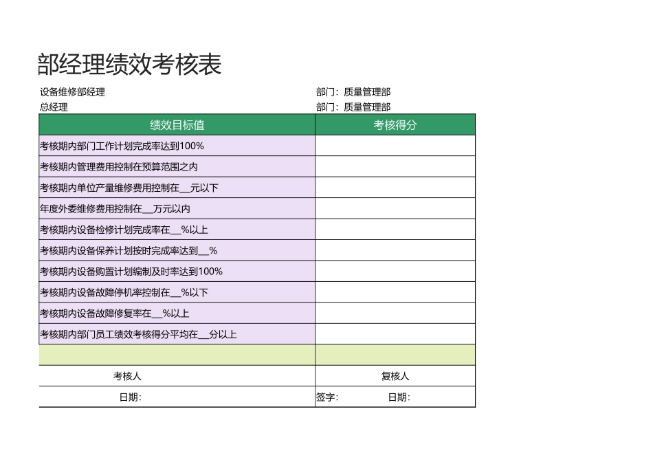 40 -设备维修部经理绩效考核表1.xlsx_第2页