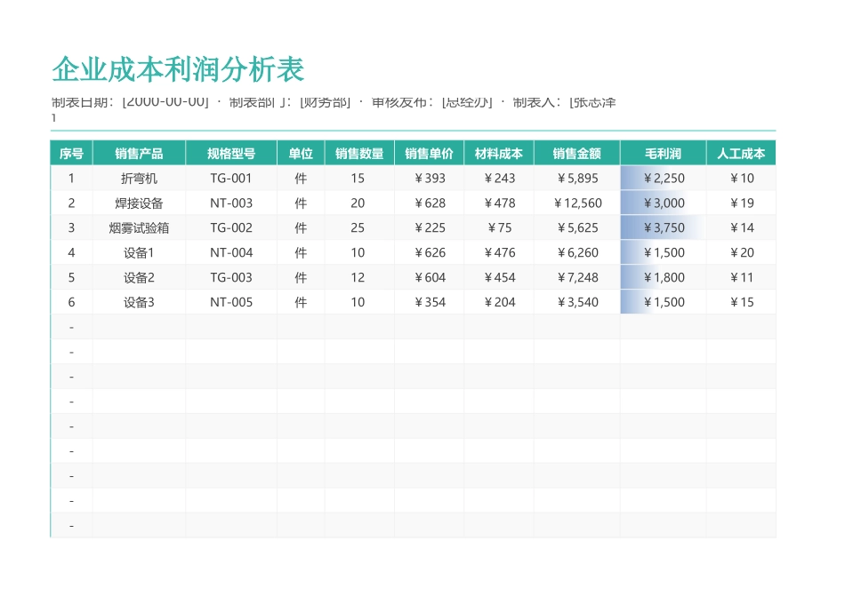 63企业成本利润分析表.xlsx_第1页