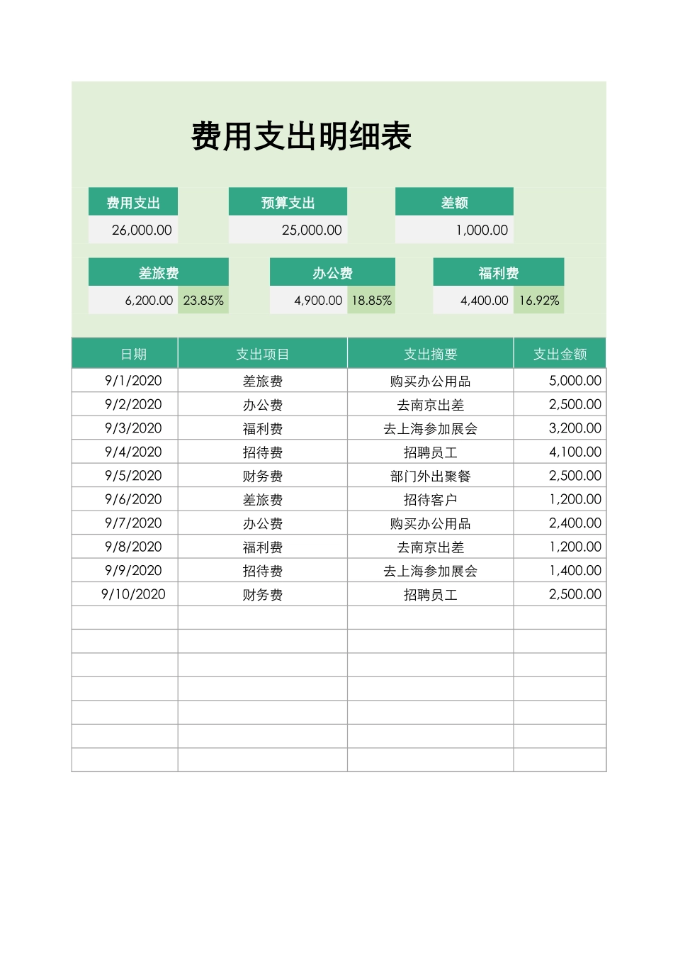 38费用支出明细表.xlsx_第1页