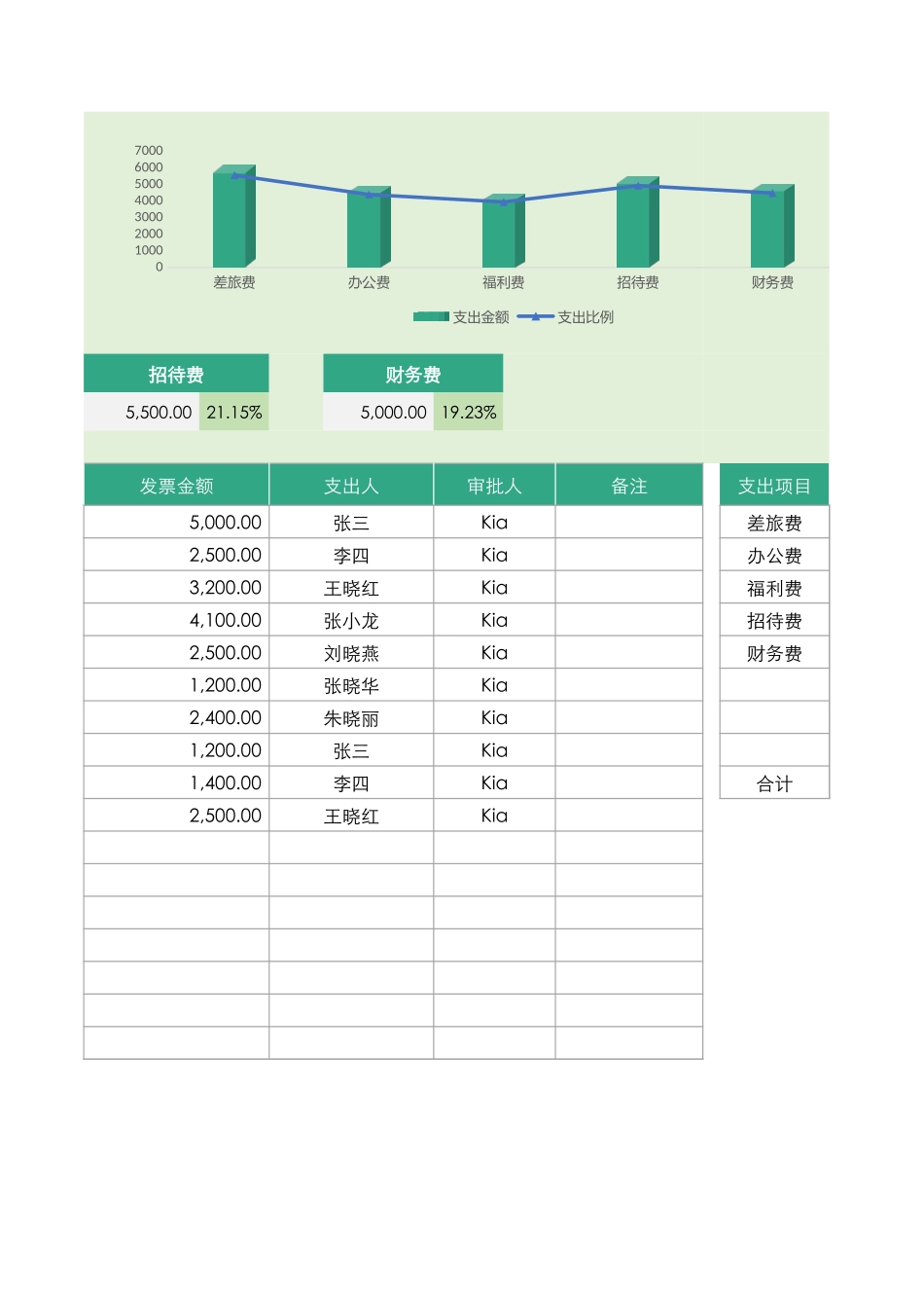 38费用支出明细表.xlsx_第2页