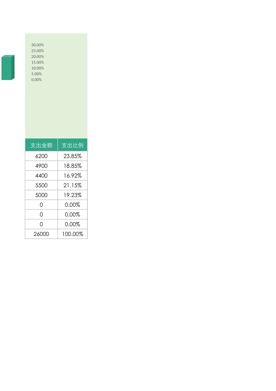 38费用支出明细表.xlsx_第3页