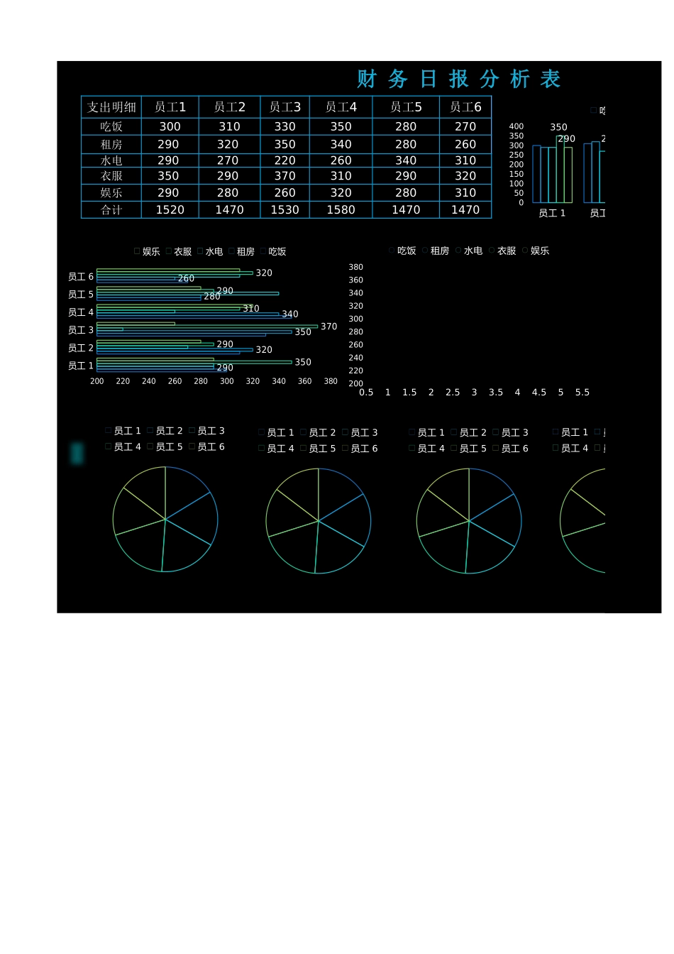 65财务日报表分析 (2).xlsx_第1页