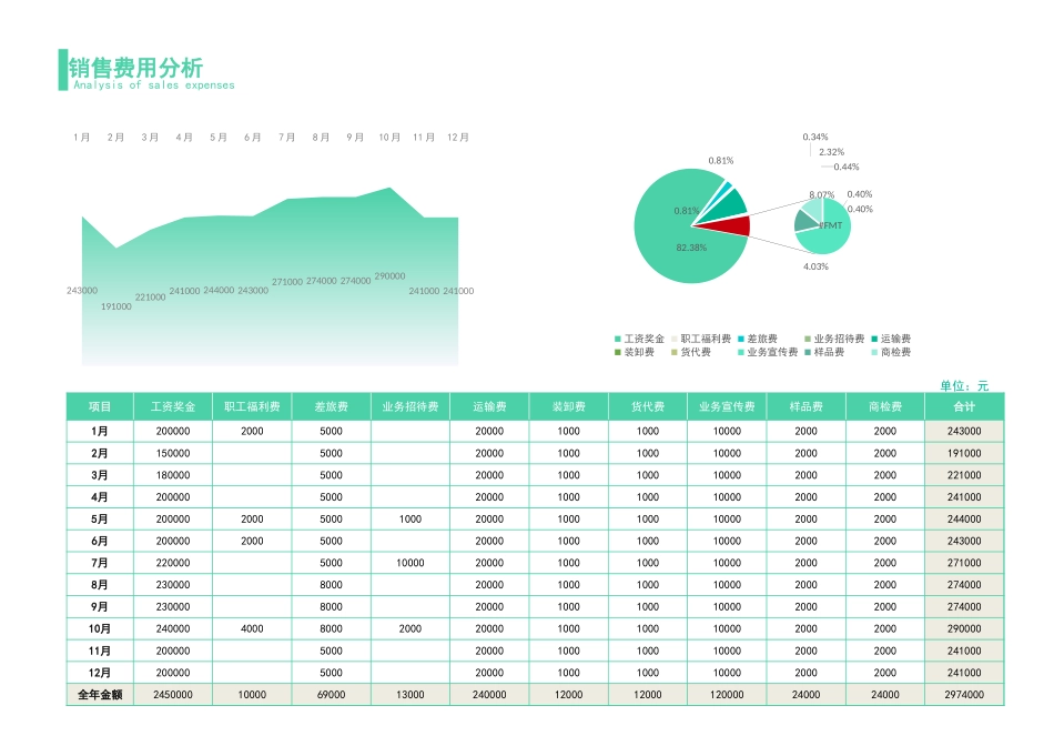 33年度销售费用分析（财务报表分析） (2).xlsx_第1页