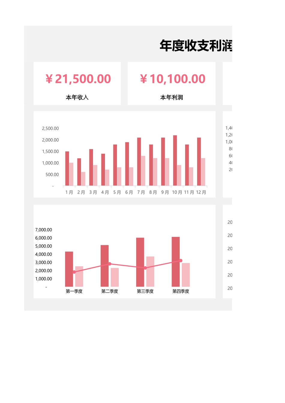 39财务收入支出利润报表.xlsx_第1页