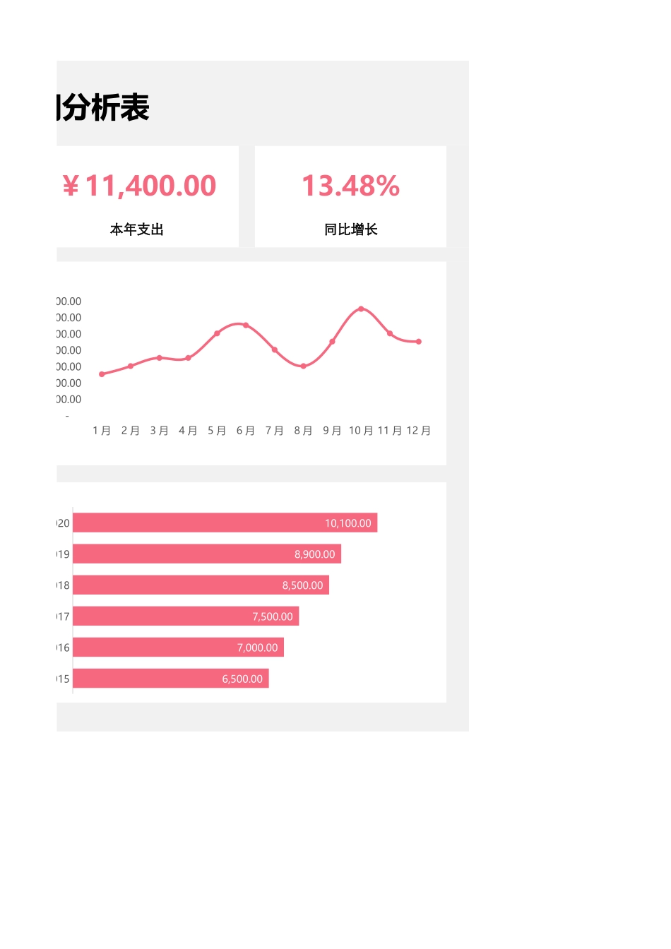 39财务收入支出利润报表.xlsx_第2页