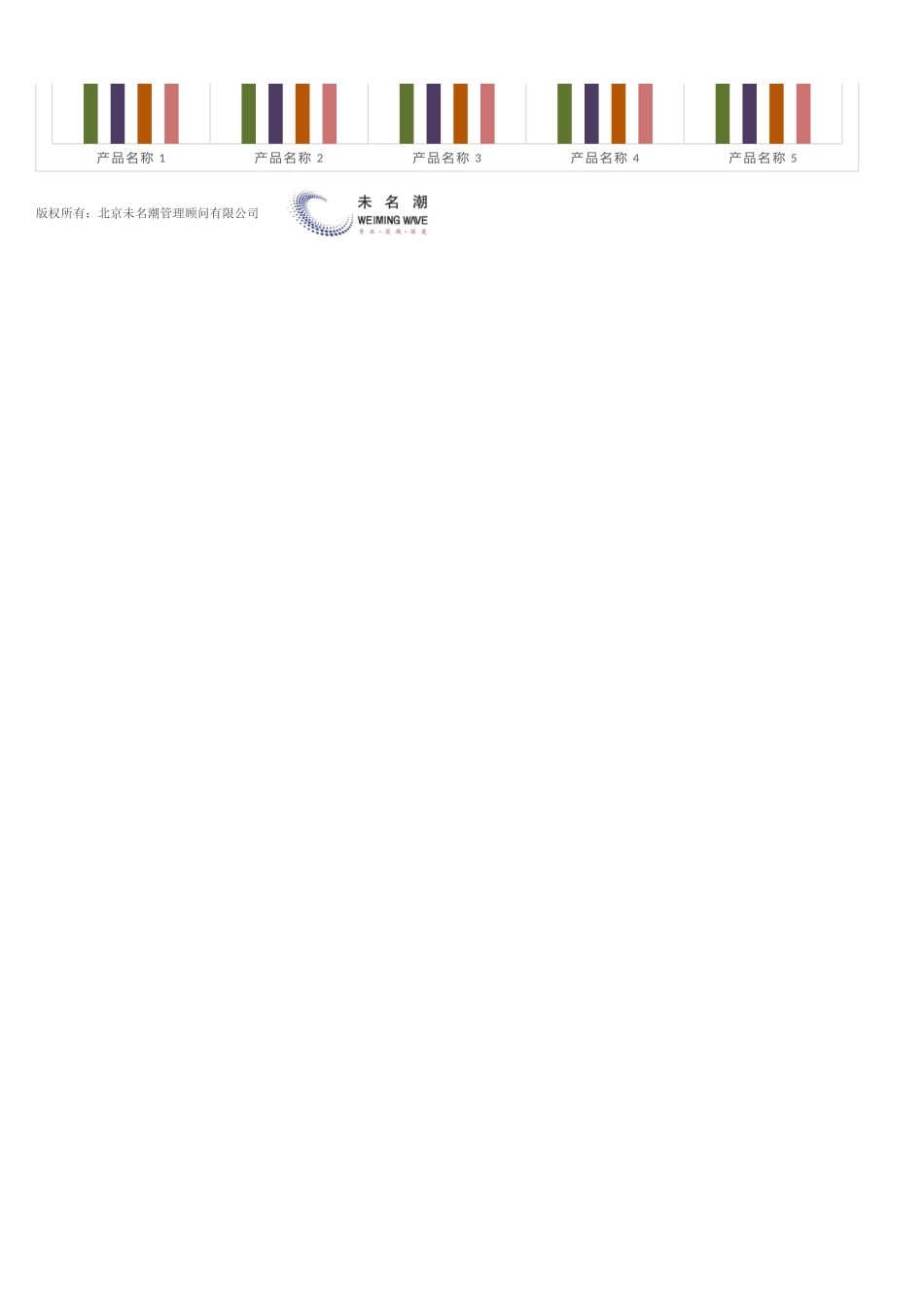 59不同产品月度生产成本比较分析（多维度）.xlsx_第2页