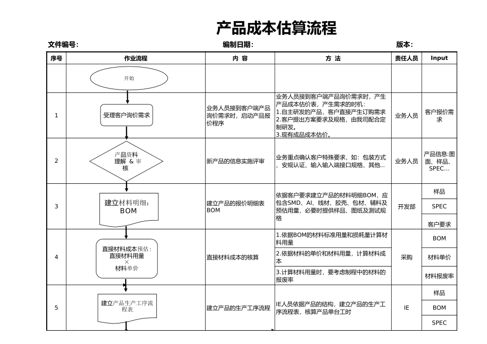 89产品成本估算流程图.xls_第1页