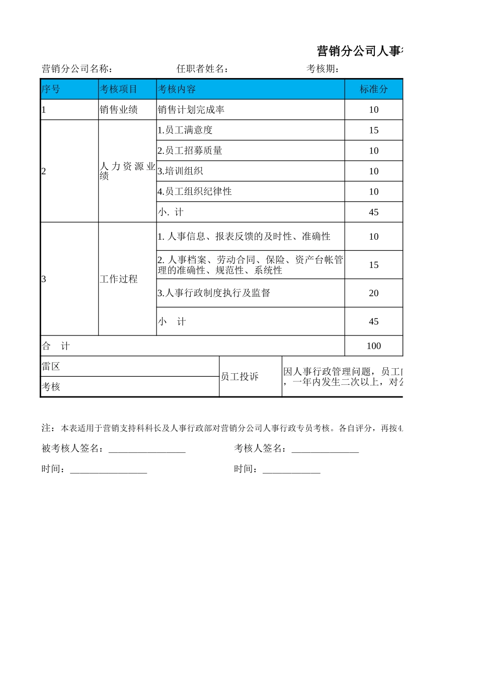 68人事行政专员季度综合考评表.xlsx_第1页