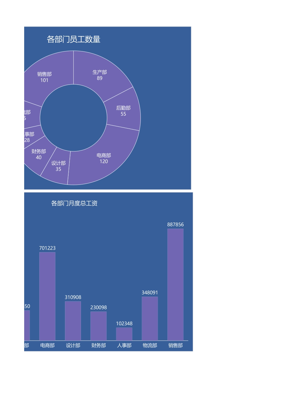 43部门工资支出财务月度数据图表模板 (2).xlsx_第2页