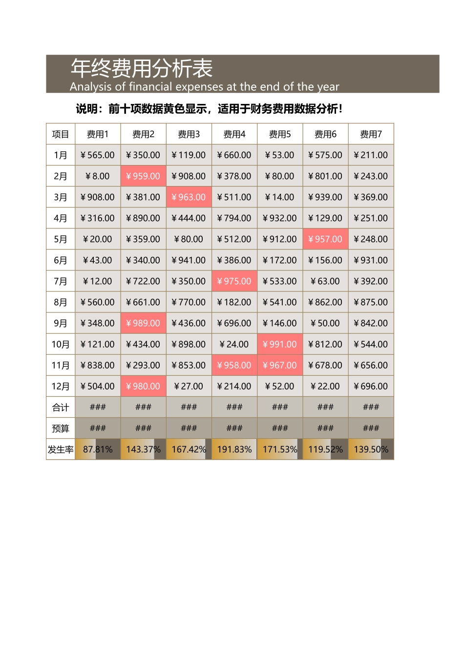 80年终费用分析表 (2).xlsx_第1页