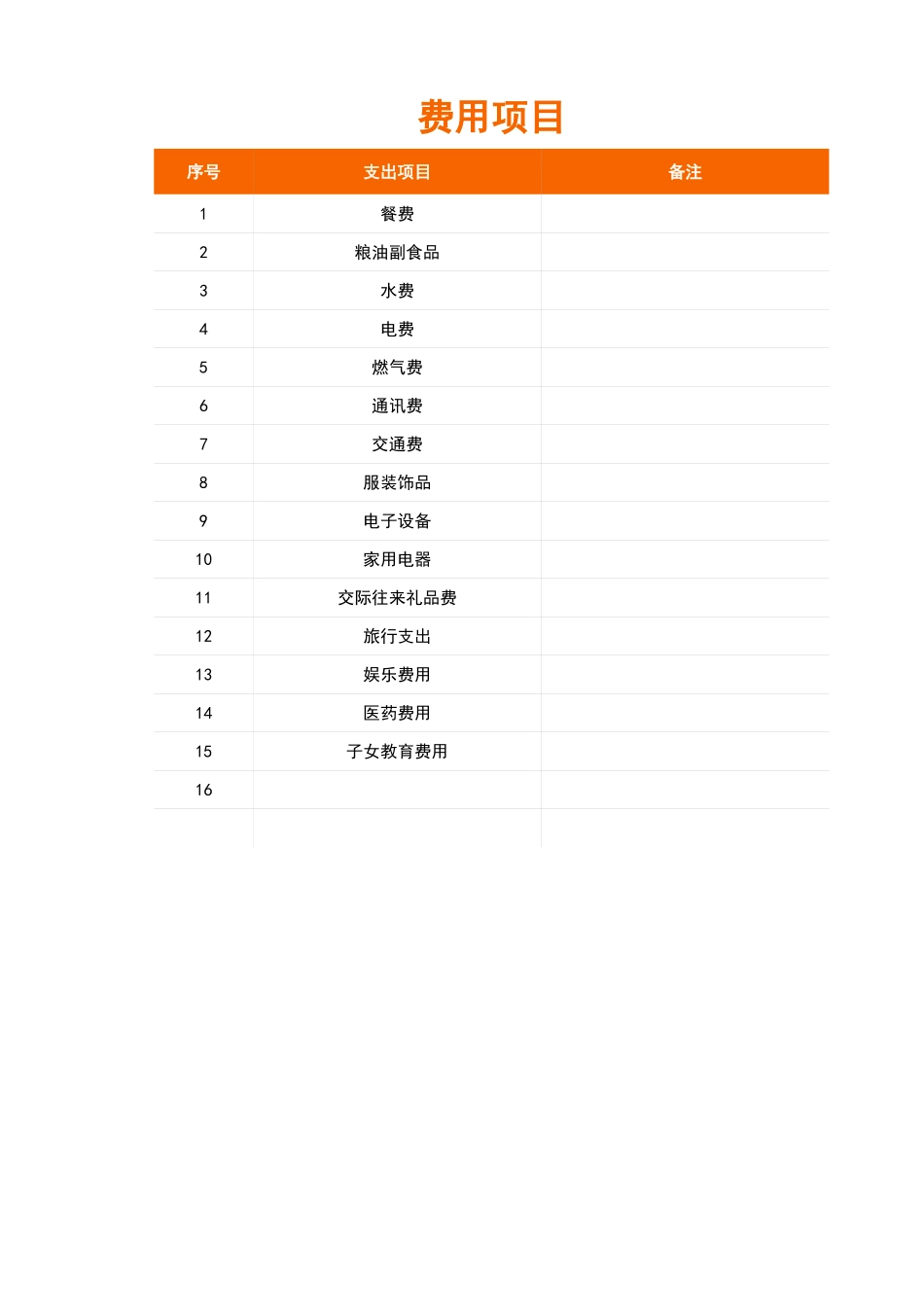 35日常费用支出明细表.xlsx_第1页