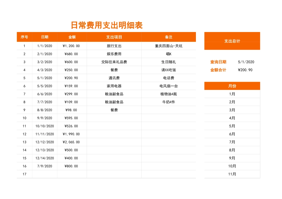 35日常费用支出明细表.xlsx_第2页