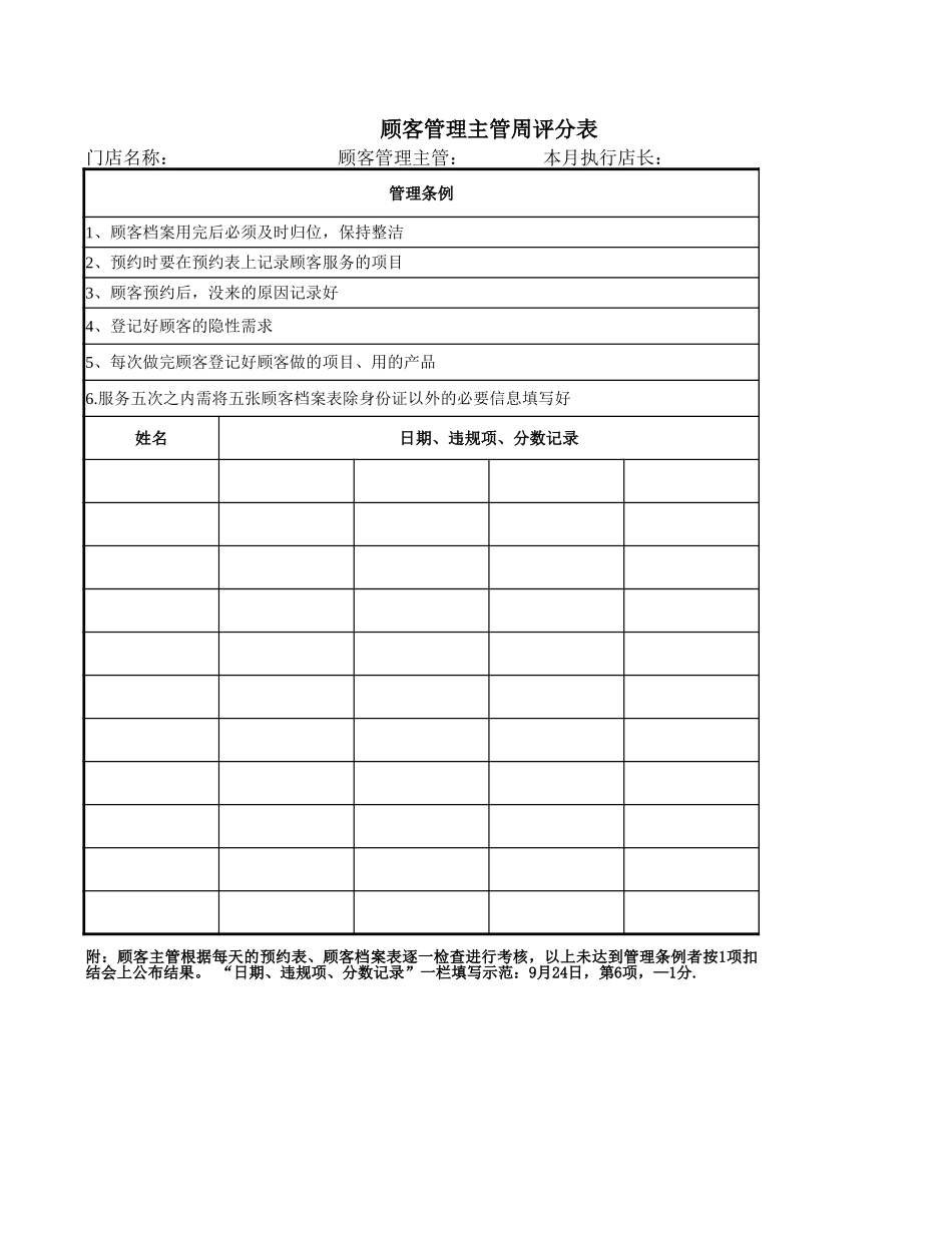 60人事行政顾客管理主管周评分表.xlsx_第1页