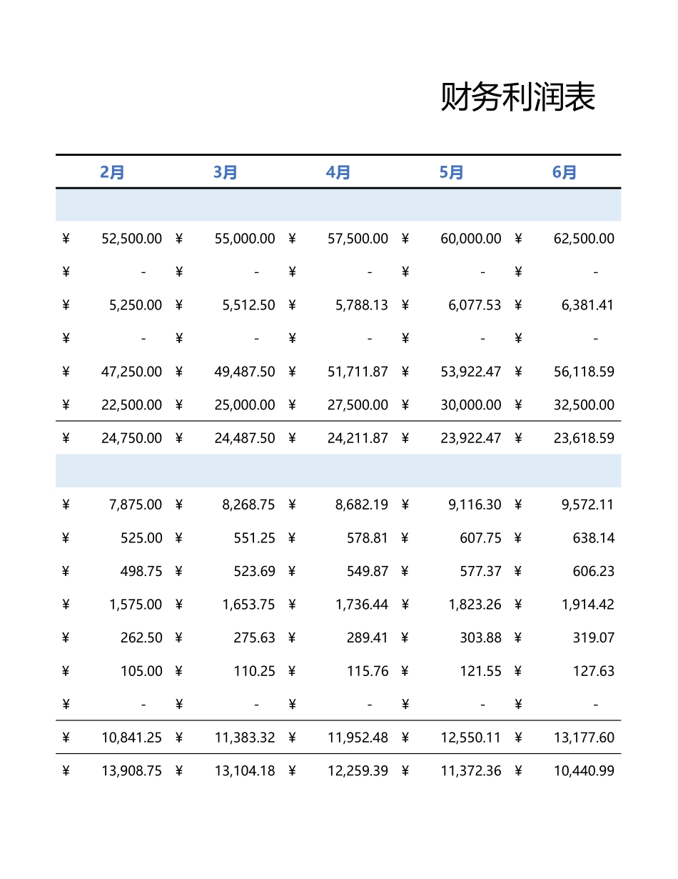 92财务利润表2 (2).xlsx_第3页
