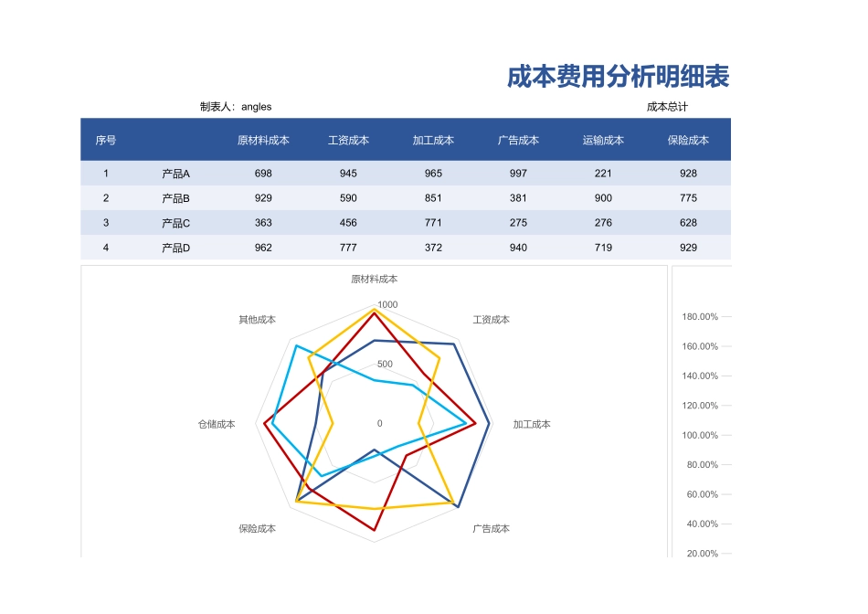 70成本费用分析明细表.xlsx_第1页