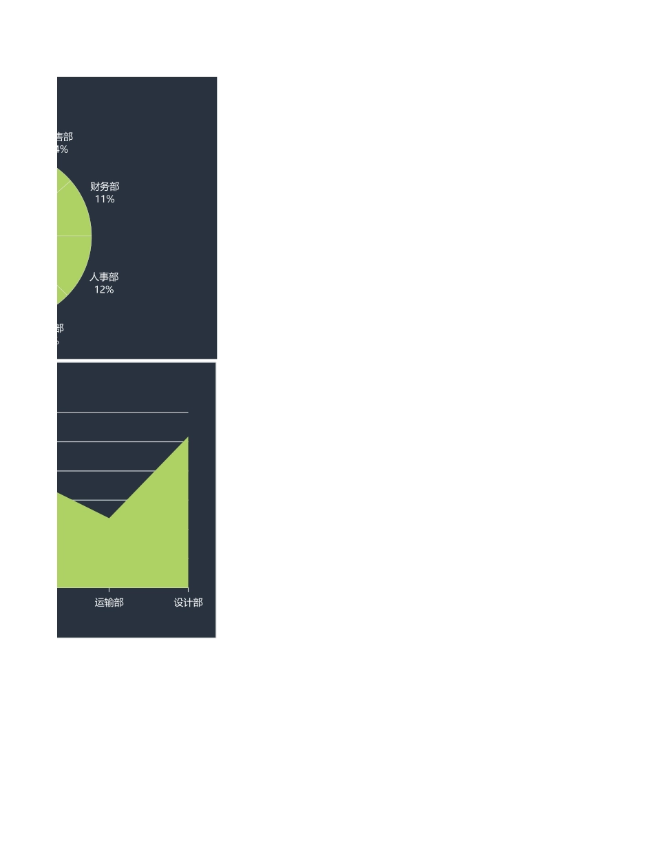 44部门月度开销财务数据报告 (2).xlsx_第2页