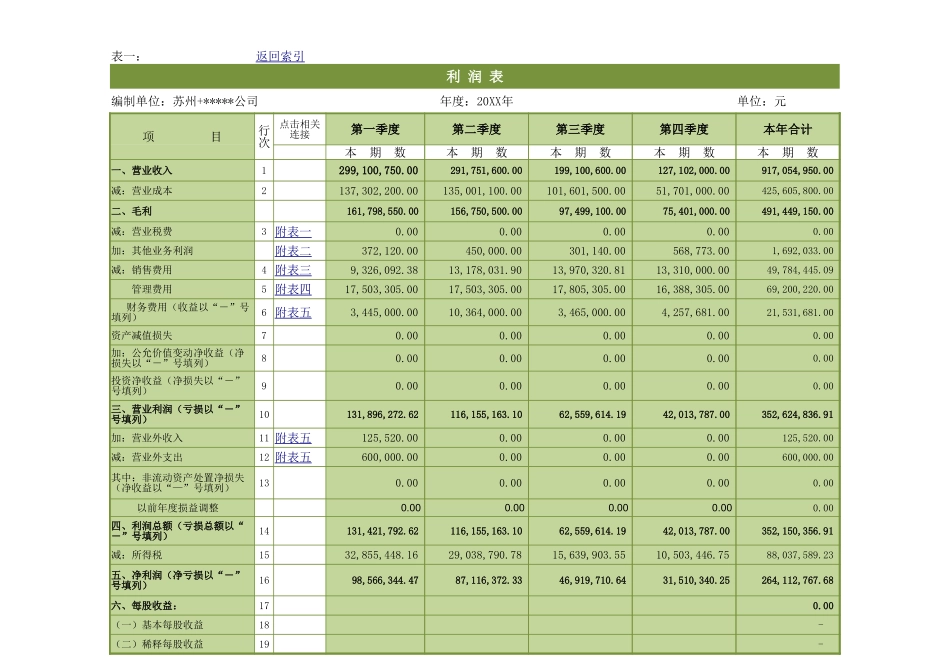 83年度财务工作总结 (2).xlsx_第2页