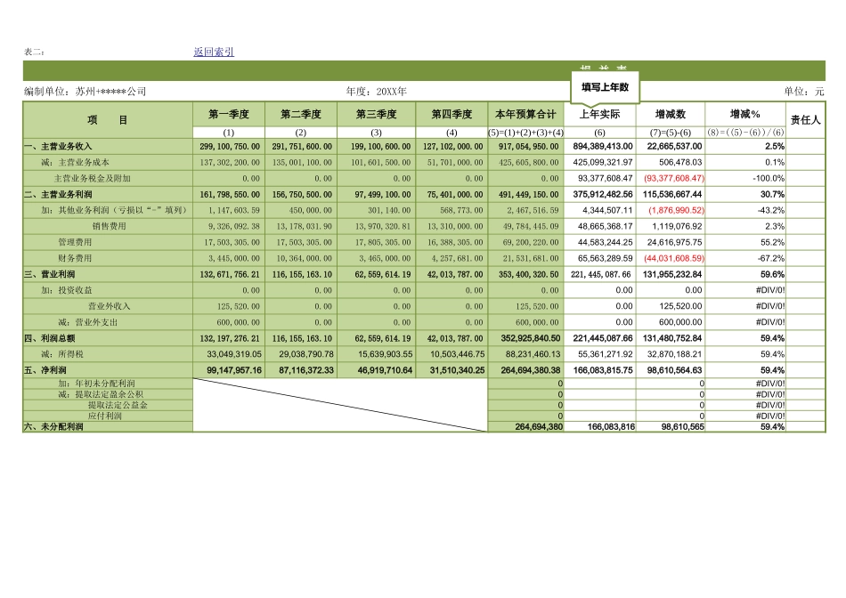 83年度财务工作总结 (2).xlsx_第3页
