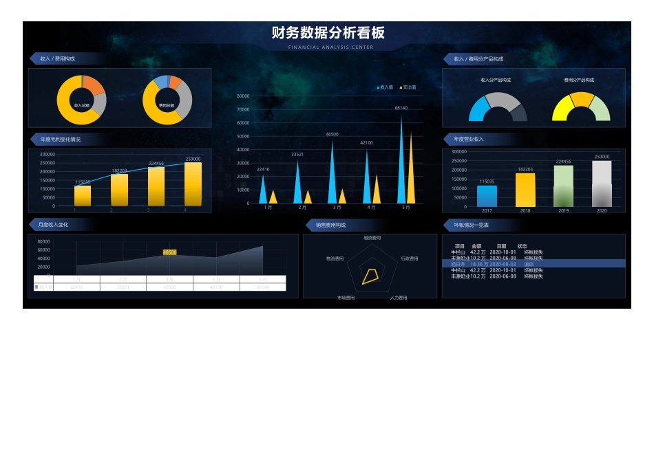 62财务可视化分析数据报表 (2).xlsx_第1页
