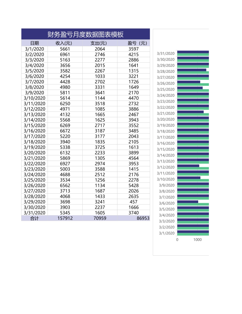 45财务盈亏月度数据图表模板 (2).xlsx_第1页