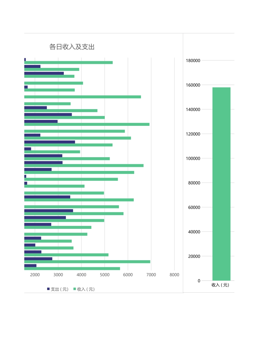 45财务盈亏月度数据图表模板 (2).xlsx_第2页