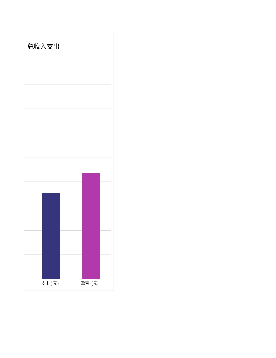 45财务盈亏月度数据图表模板 (2).xlsx_第3页