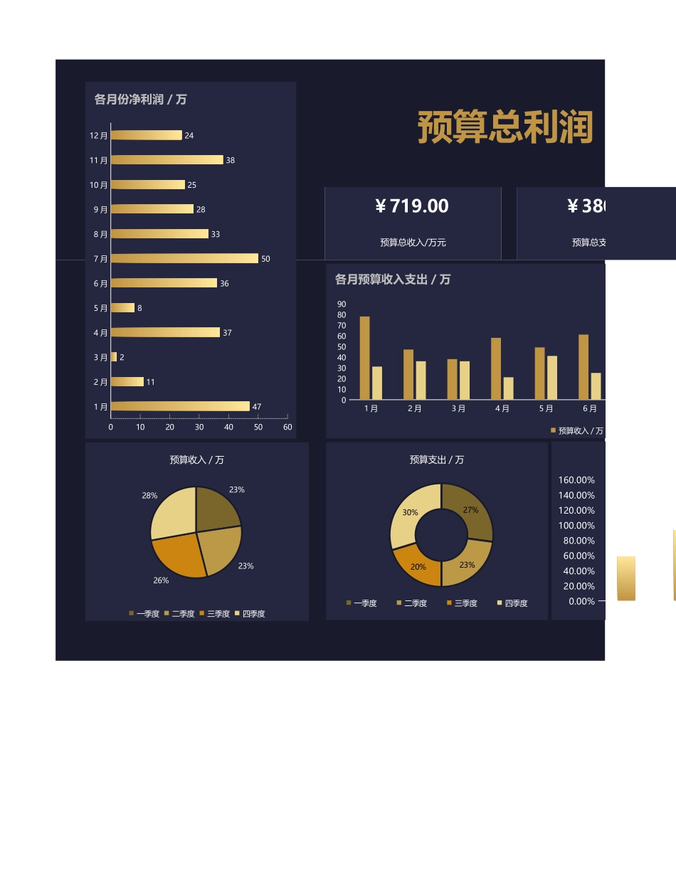72财务报表-年度费用预算表 (2).xlsx_第1页