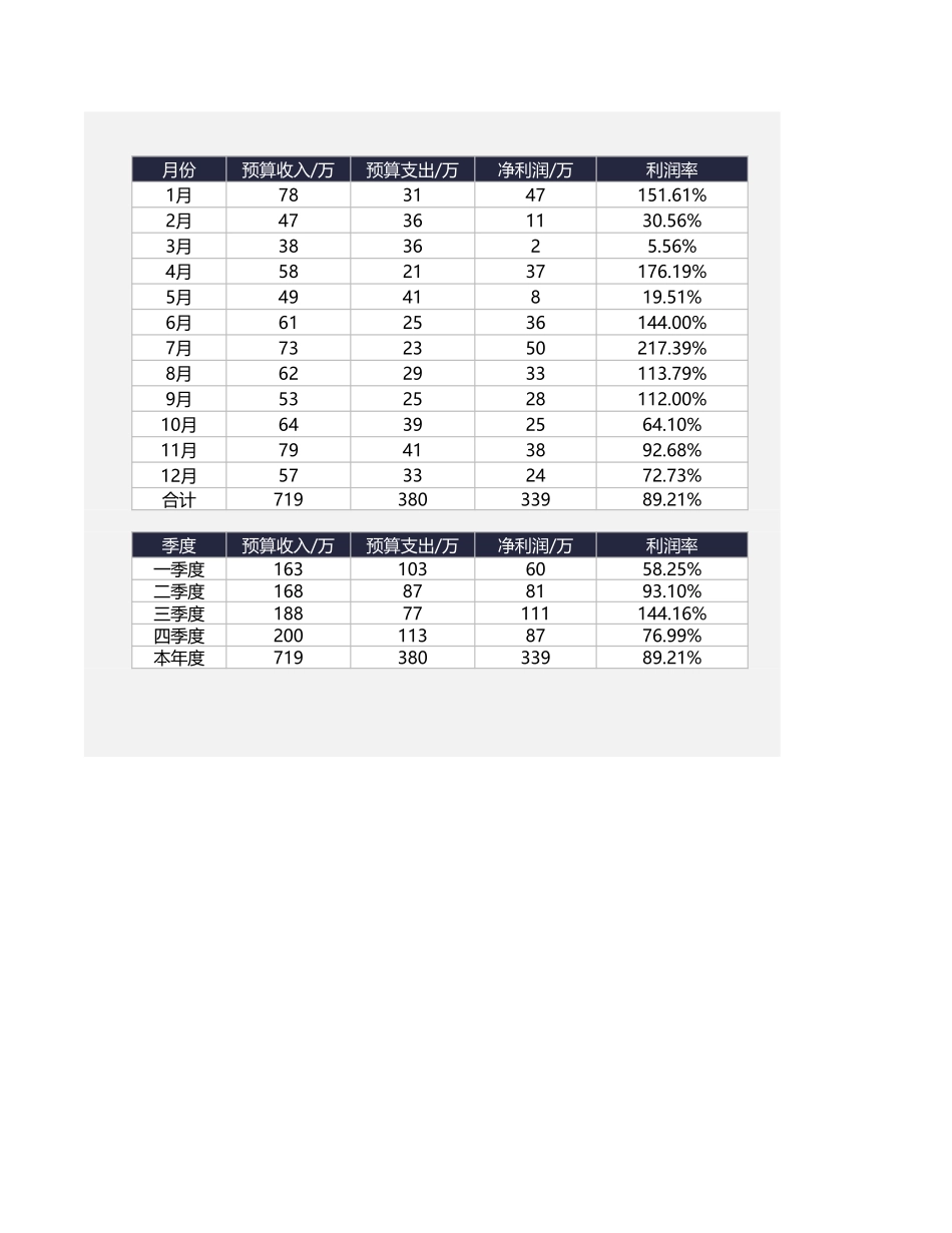 72财务报表-年度费用预算表 (2).xlsx_第3页