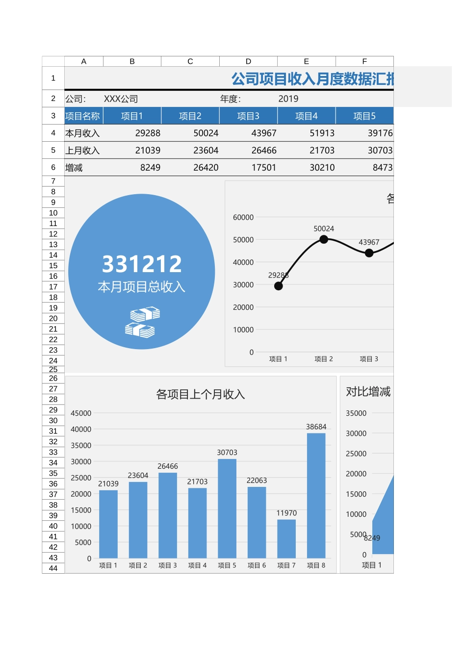 97公司项目收入月度数据汇报图表模板.xlsx_第1页