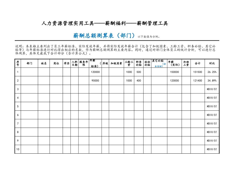 46-【通用】薪酬总额测算表（部门） (2).xls_第1页