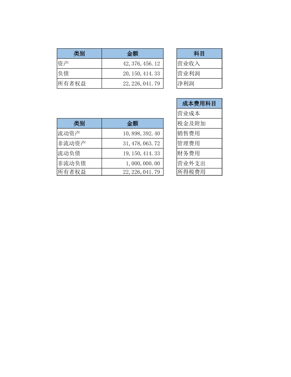 74财务报表数据看板 (2).xlsx_第3页