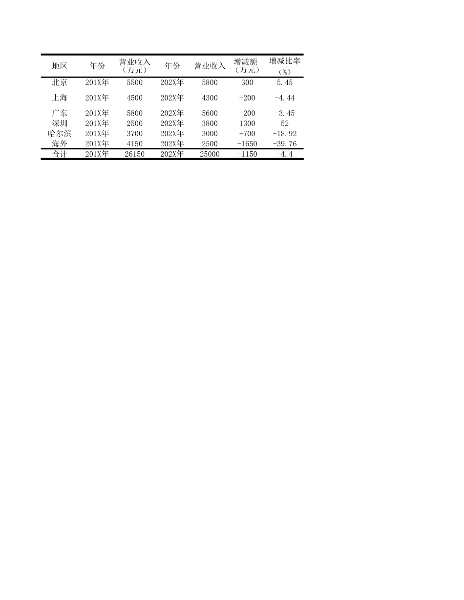 89销售收入对比表.xlsx_第1页