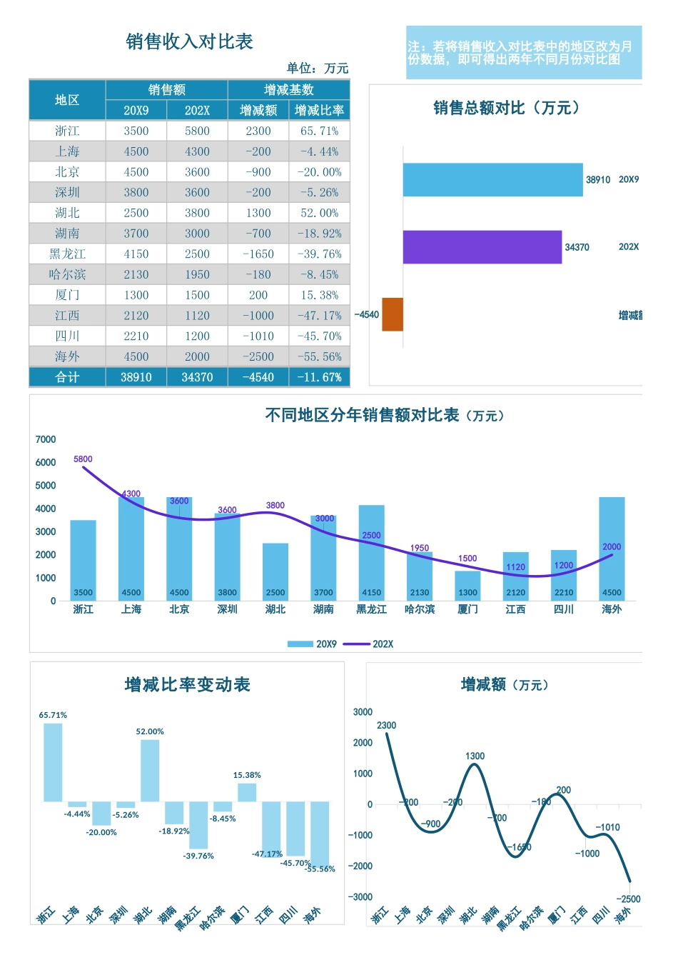 89销售收入对比表.xlsx_第2页
