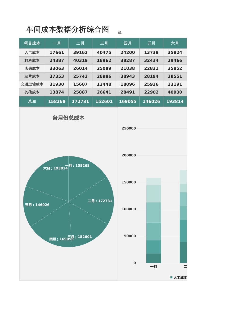 100车间成本数据分析综合图.xlsx_第1页