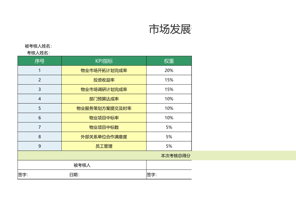 47 -市场发展部经理绩效考核表1.xlsx_第1页