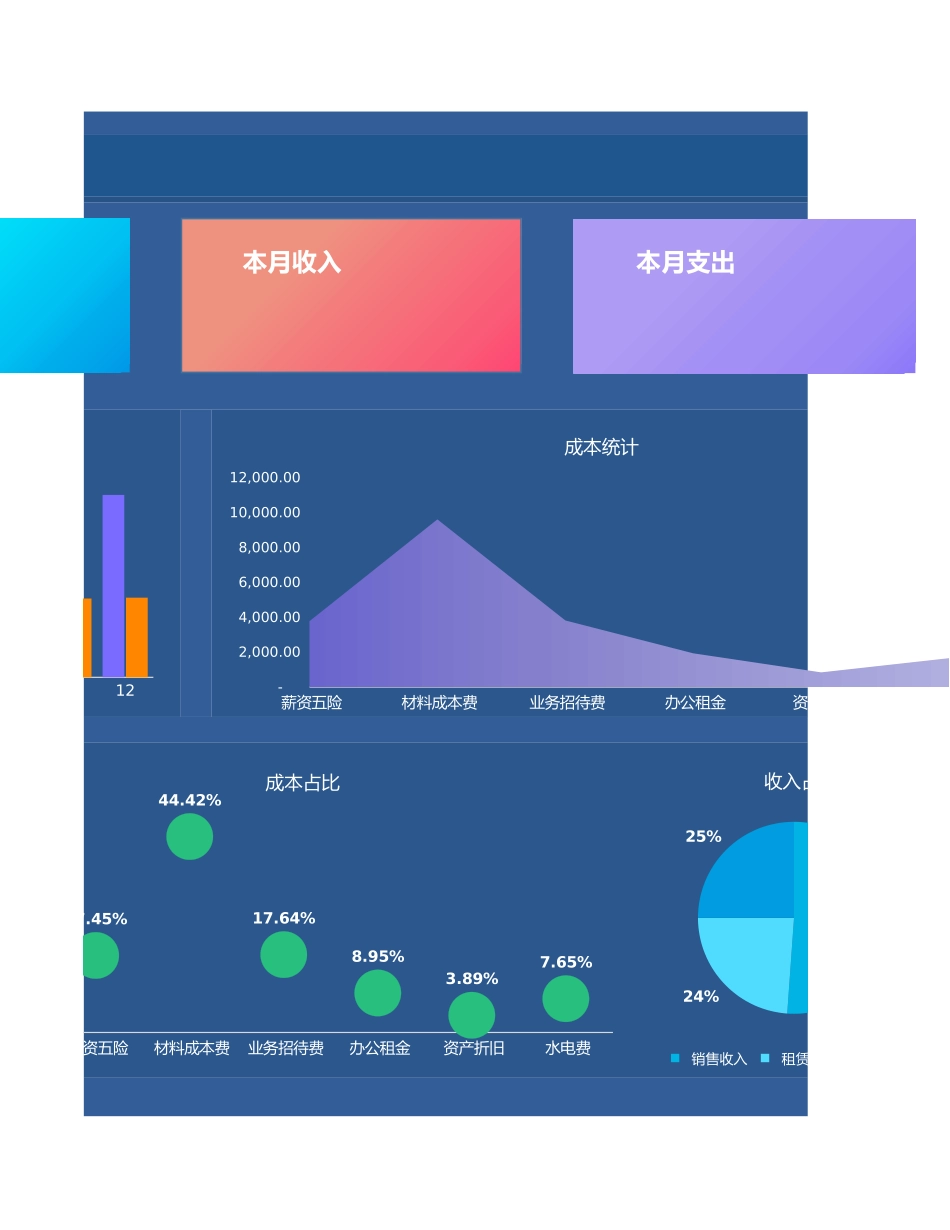 76财务收入成本费用分析表-可视化图表.xlsx_第2页