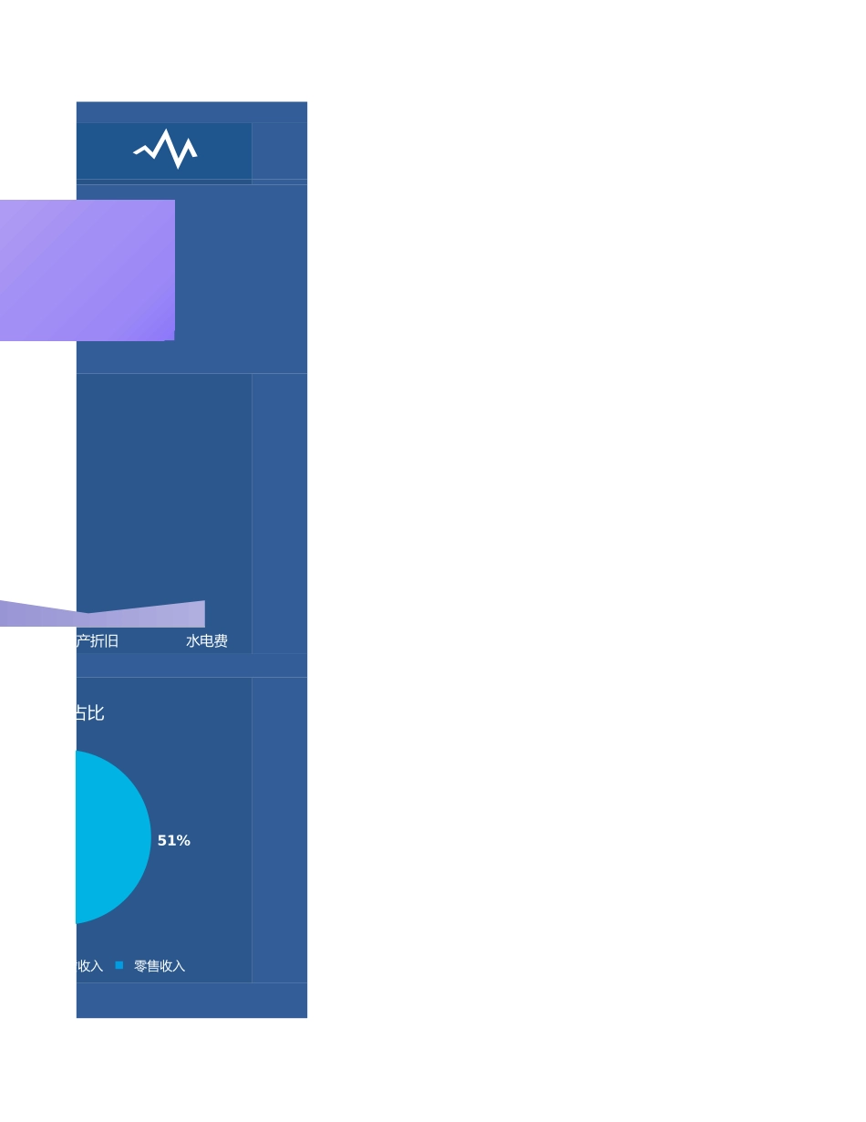 76财务收入成本费用分析表-可视化图表.xlsx_第3页