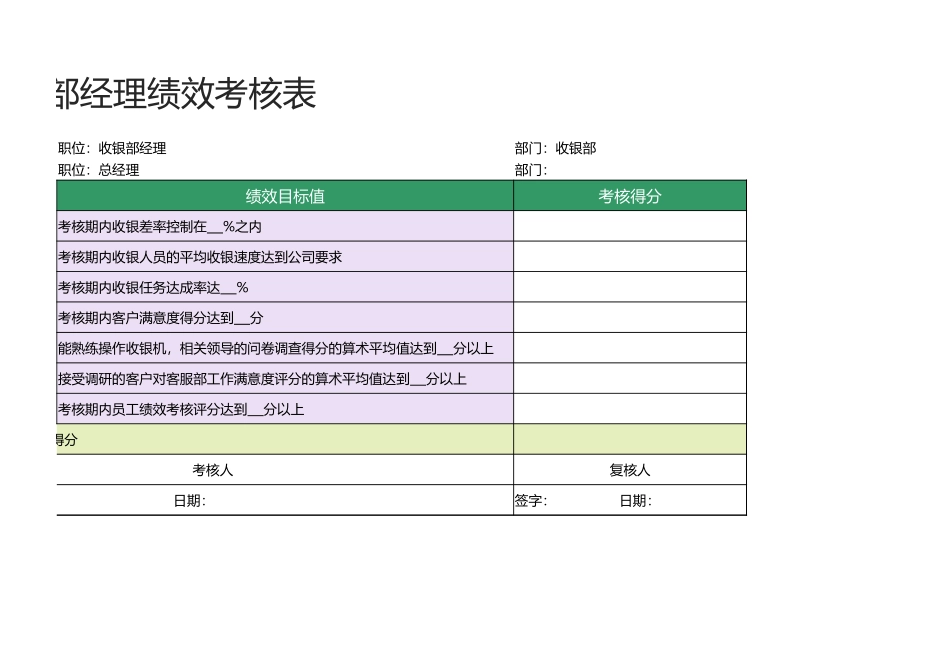 48 -收银部经理绩效考核表1.xlsx_第2页