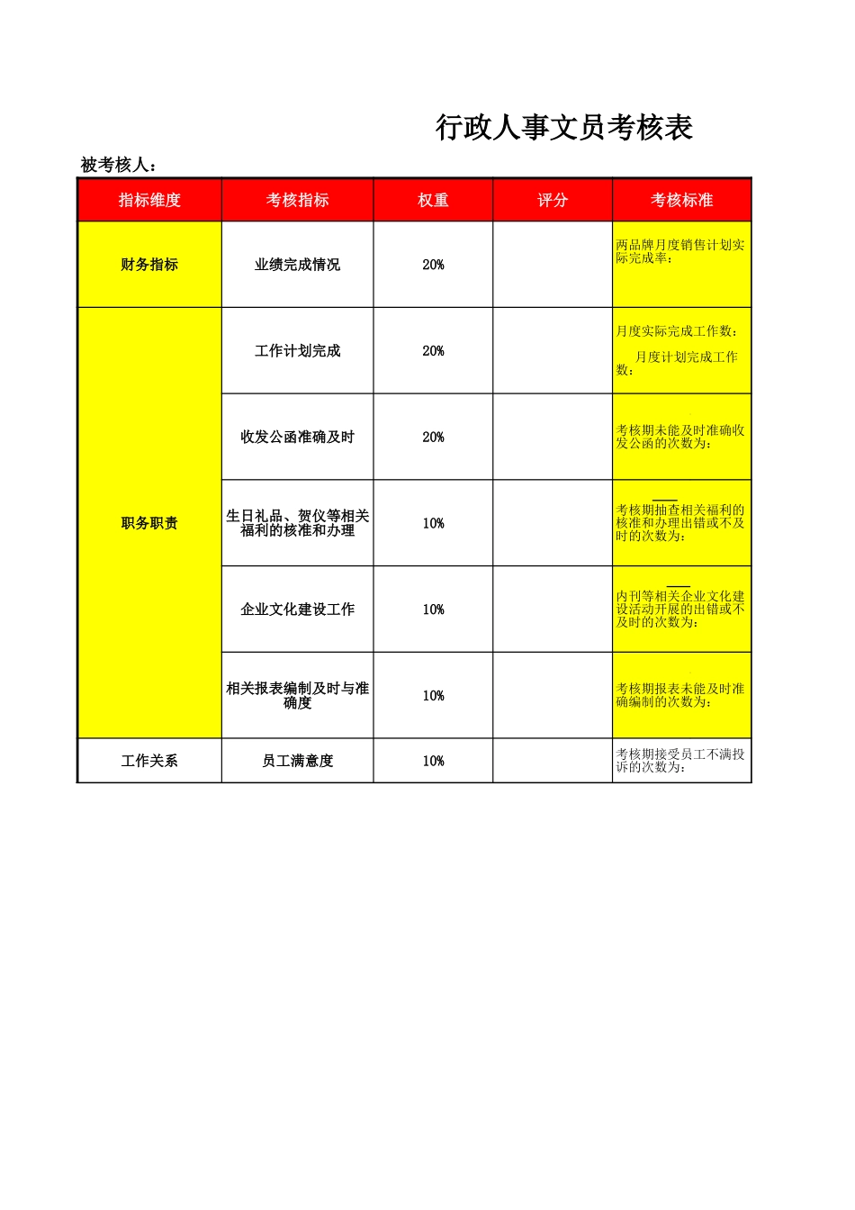 97行政人事文员考核表.xls_第1页