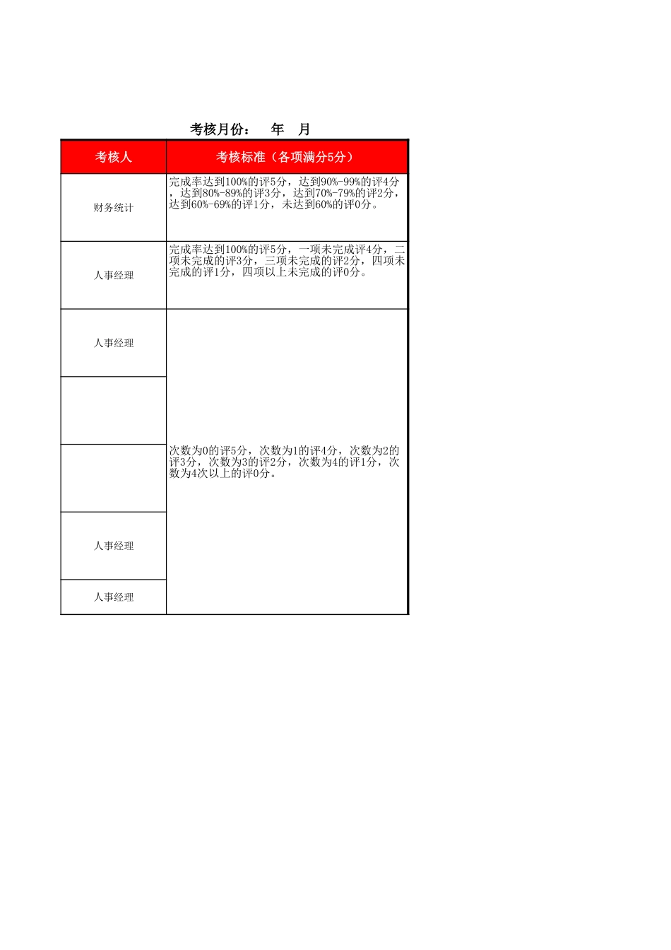 97行政人事文员考核表.xls_第2页
