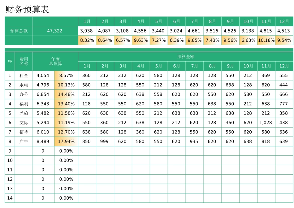 70财务预算表.xlsx_第1页