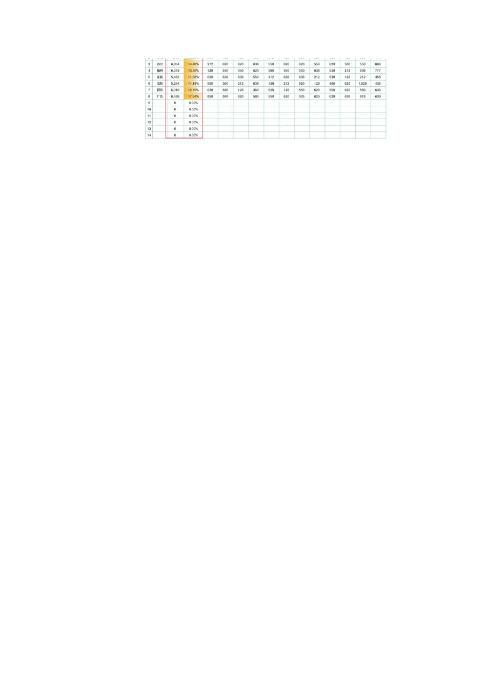 70财务预算表.xlsx_第3页