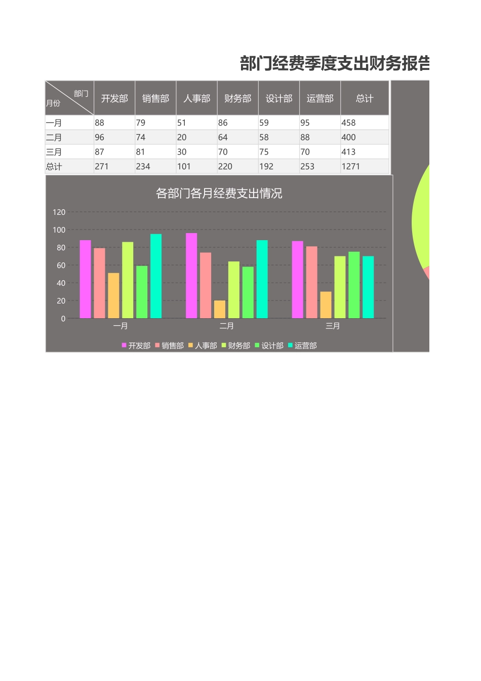 106部门季度支出财务报告 (2).xlsx_第1页