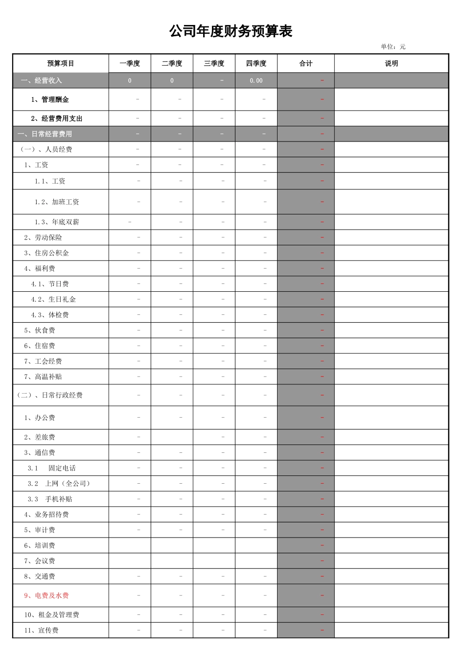 49 -公司年度财务预算表.xlsx (2).xls_第1页
