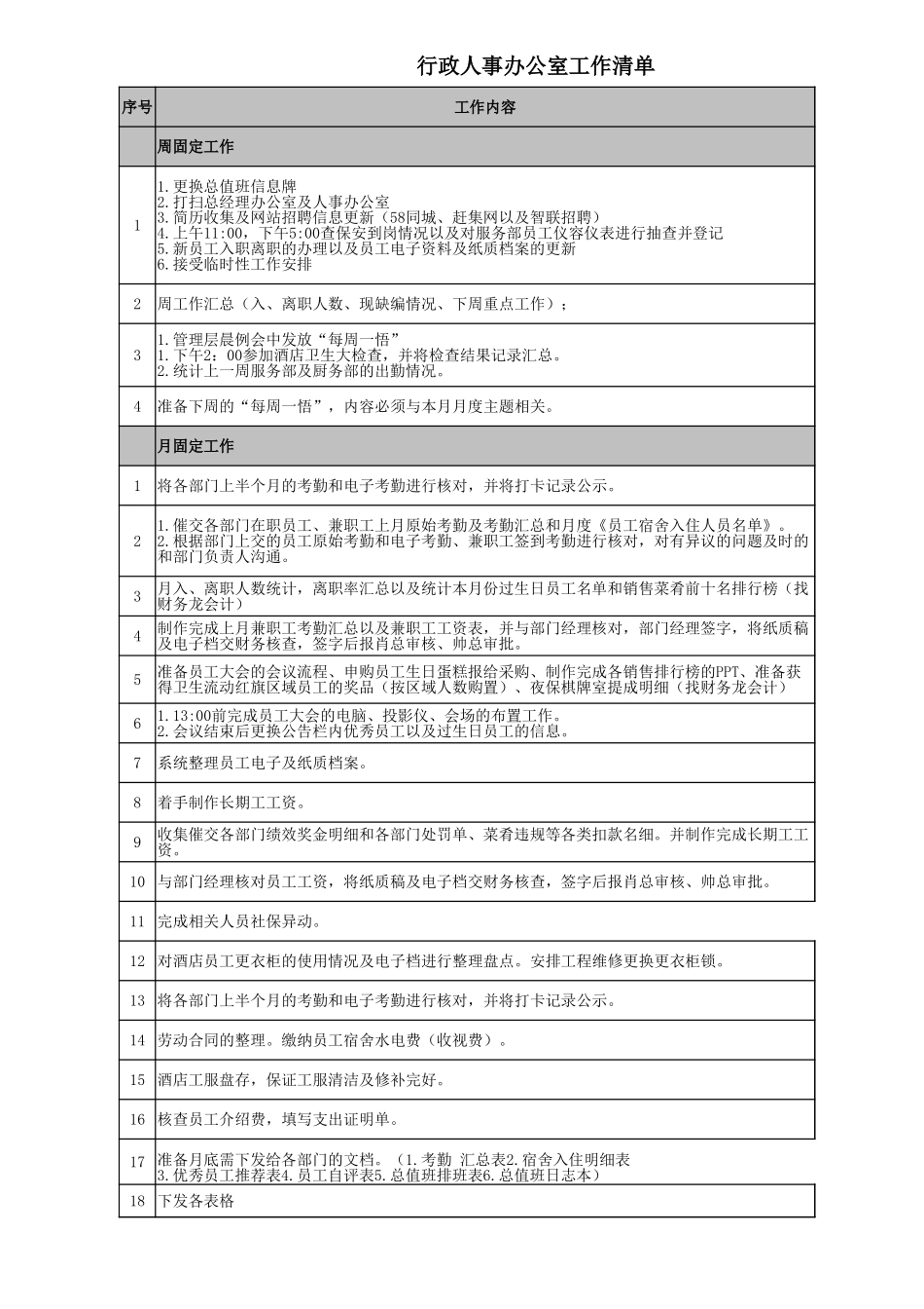 100行政人事办公室工作清单.xlsx_第1页
