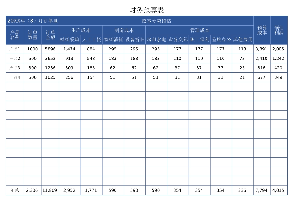 71生产成本预算表.xlsx_第1页